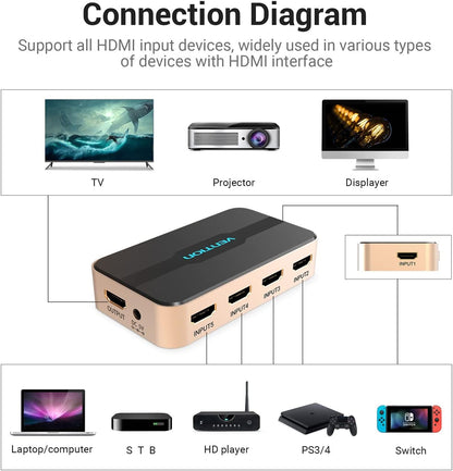 VENTION HDMI Switch 5 Entradas 1 Salidas 4K 1080P 3D, HDMI Conmutador 5 Entrada x 1 Salida Mando a Distancia para PS3 Xbox 360 Sky Box Reproductor DVD, HDTV, proyector, Video