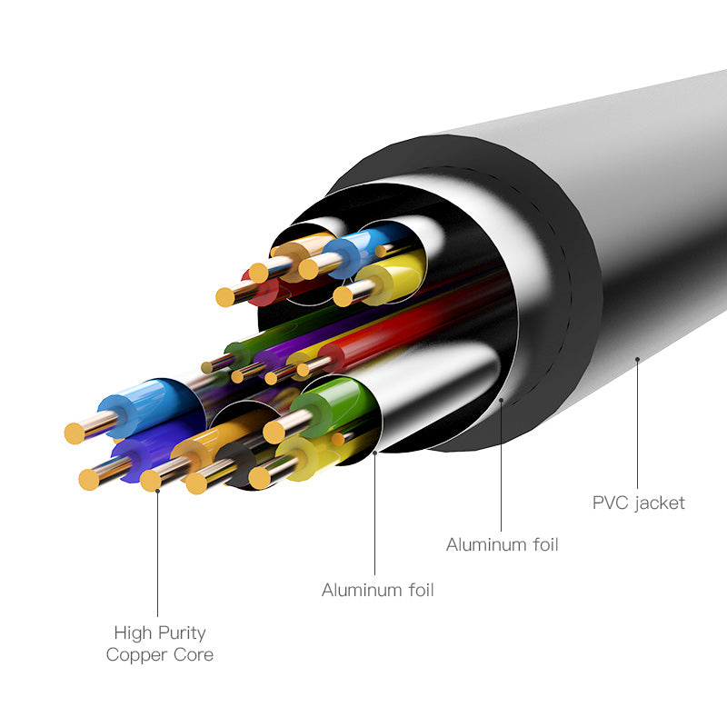 Vention Cable HDMI a DVI -D (24+1) Macho-Macho, 5m